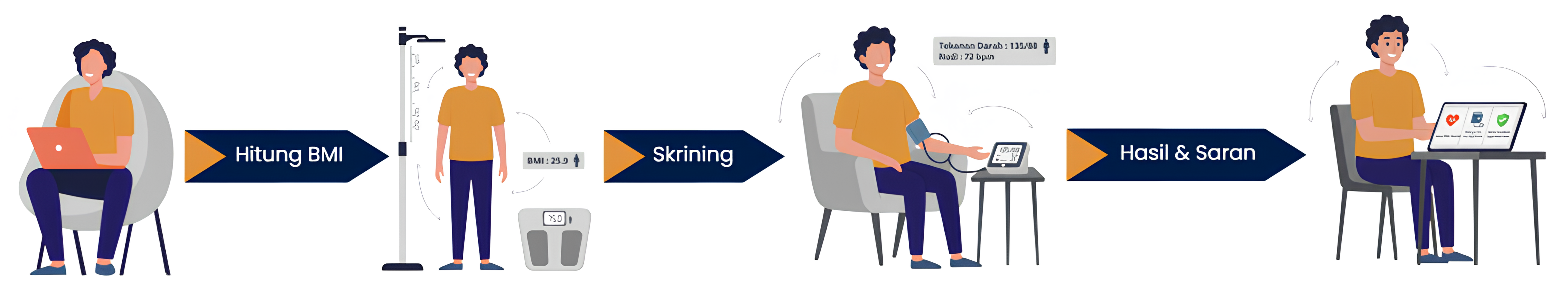 Alur Interaksi Pengguna